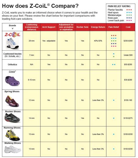 shoe brand size comparison